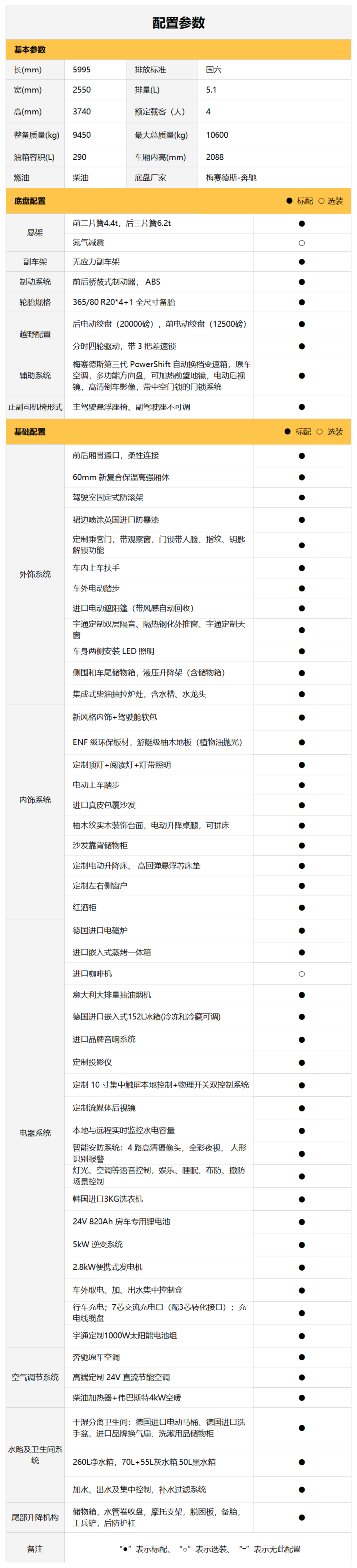 邁越高峰 志達(dá)千里 去征服所有不服——宇通威邁E越野房車