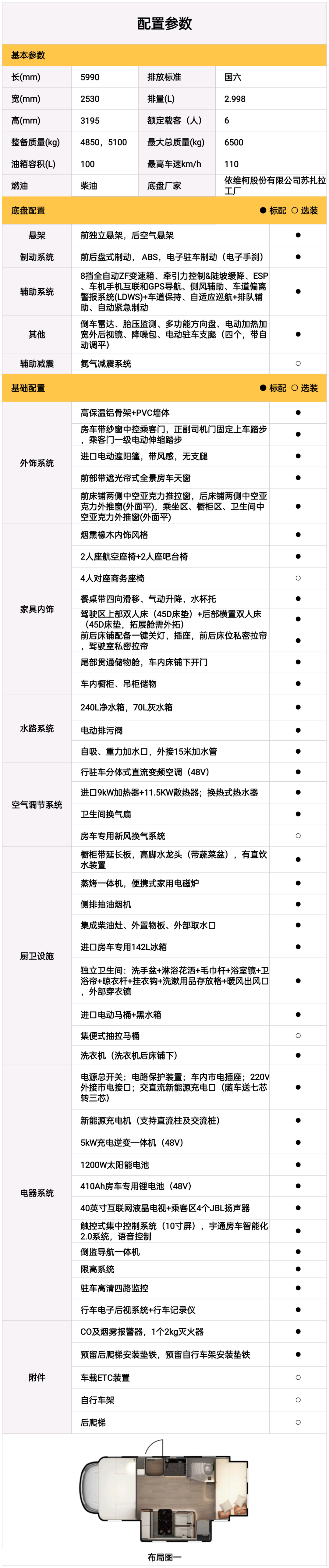 天地闊，且徜徉——雍和旗艦版房車