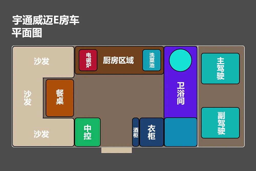 烏尼莫克同款發(fā)動機，前置衛(wèi)浴間全新布局！實拍宇通威邁E
