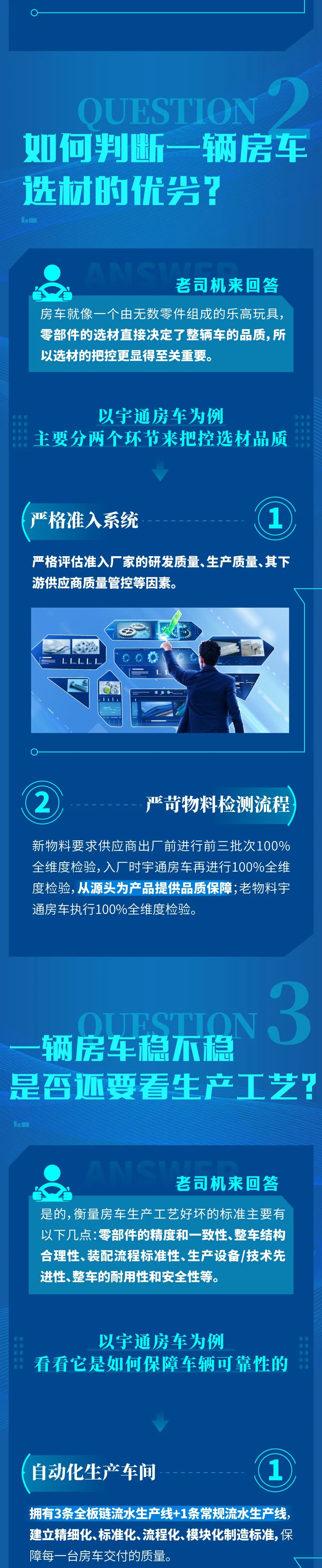 《房車(chē)試驗(yàn)室》第一期：原來(lái)一輛可靠的房車(chē)長(zhǎng)這樣！