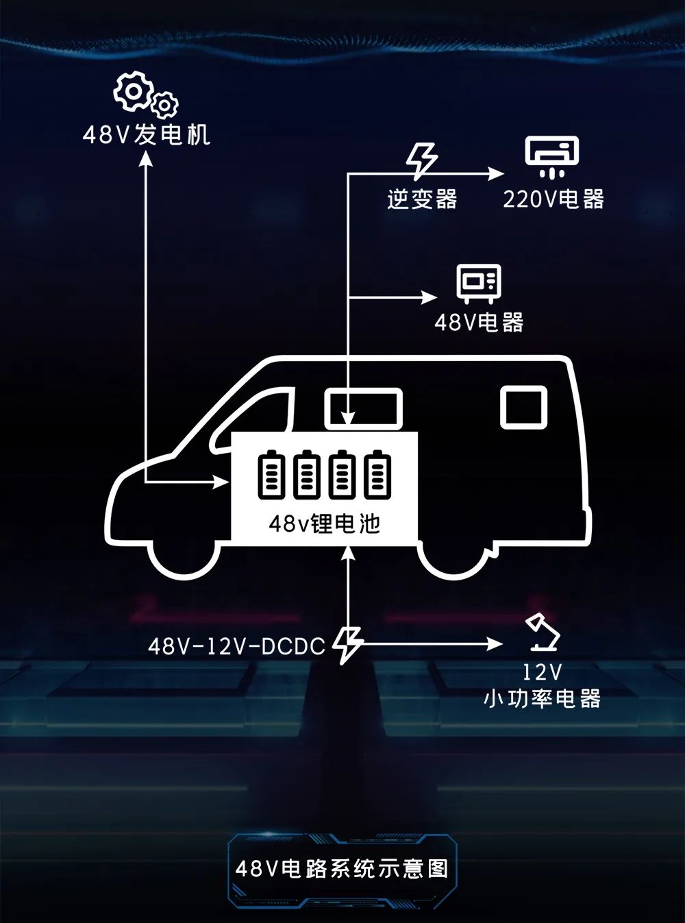 淡雅之姿   一見“青”心——B311豪享版房車橫置床布局