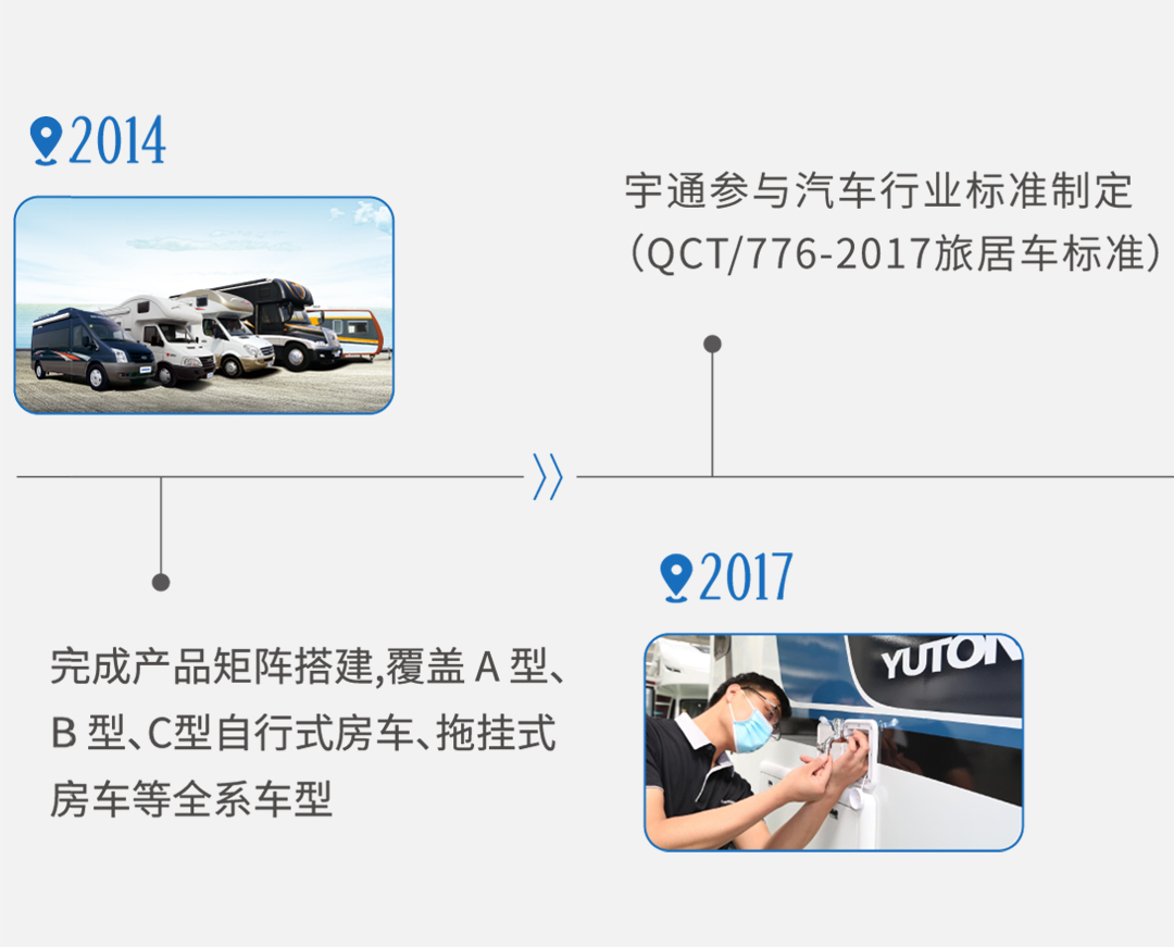 從中國(guó)制造看宇通房車探索之路：造好中國(guó)人自己的房車