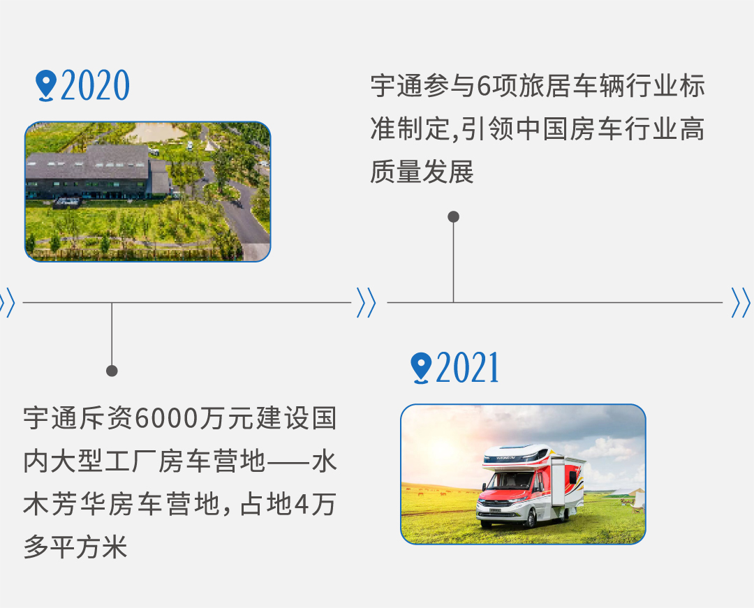從中國(guó)制造看宇通房車探索之路：造好中國(guó)人自己的房車