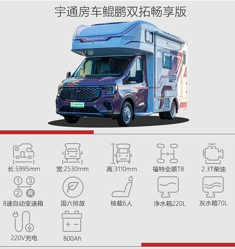 鯤鵬展翅，遠(yuǎn)行萬里！實拍宇通房車鯤鵬雙拓暢享版