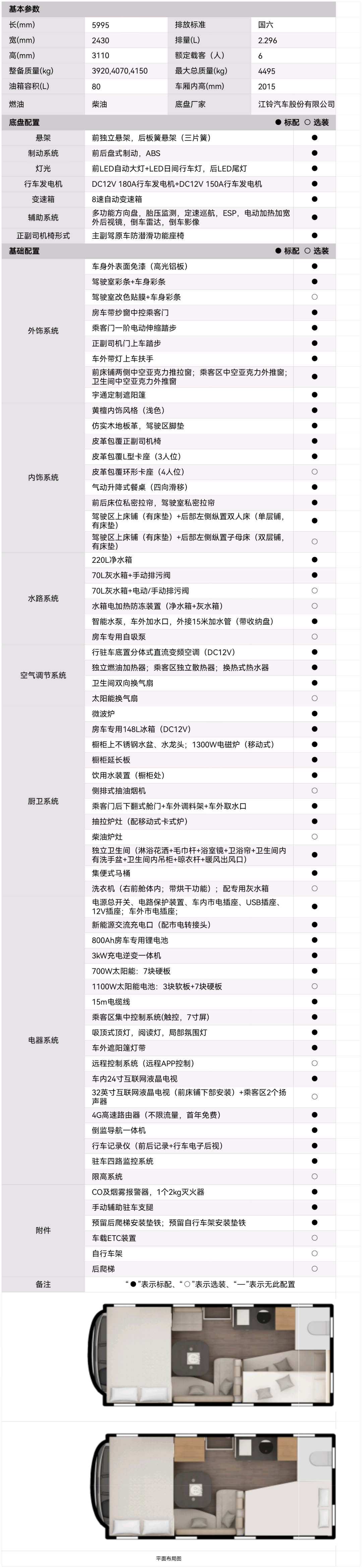 舒于心，悅于行，宇通房車鯤鵬無拓樂享版