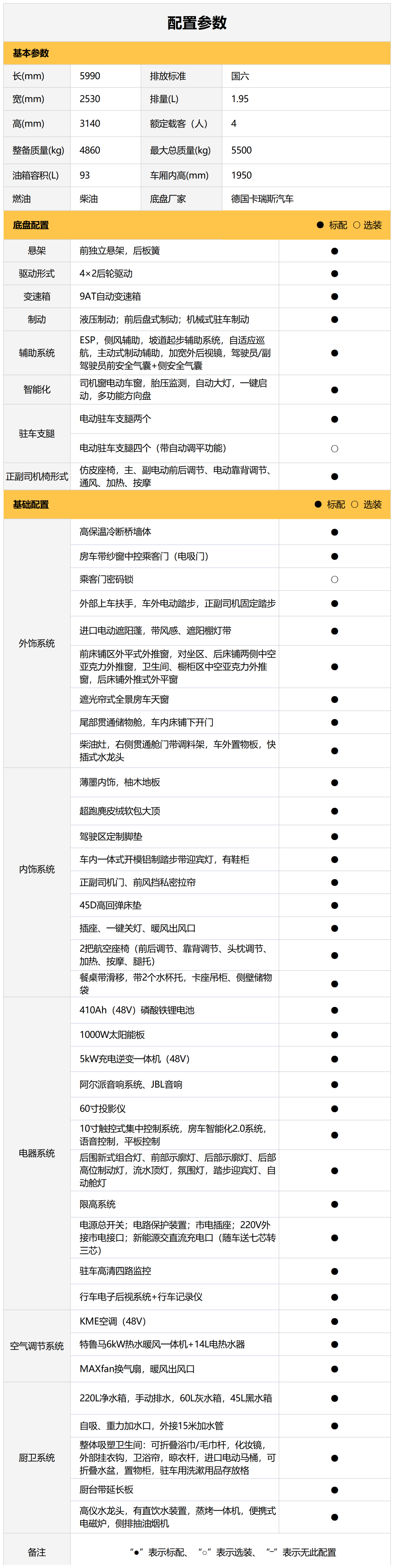 雍和旗艦版MAX房車，以雍容之姿盡攬山河壯美
