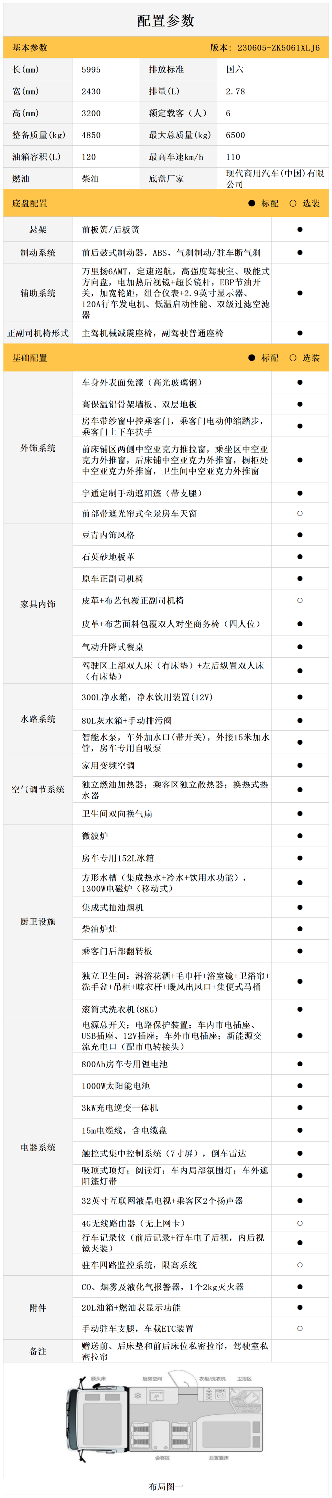 滿載能量，果敢前行，帶著“宇通輕卡房車”大放異彩！