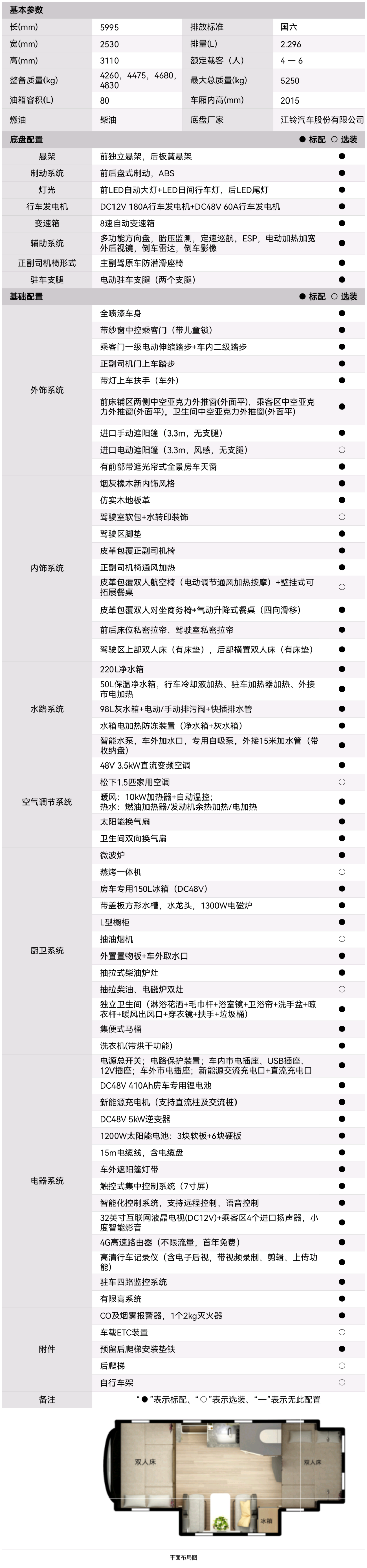 即刻出發(fā)，與宇通房車(chē)鯤鵬雙拓尊享版奏響田園牧歌