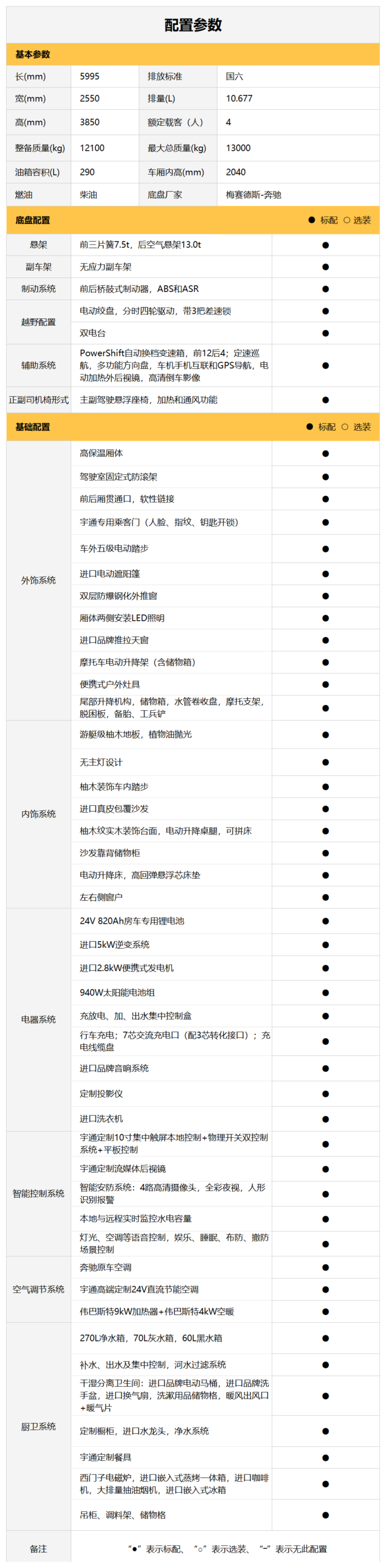 觀天，見地，尋自我，宇通房車星邁S專業(yè)豪華越野房車