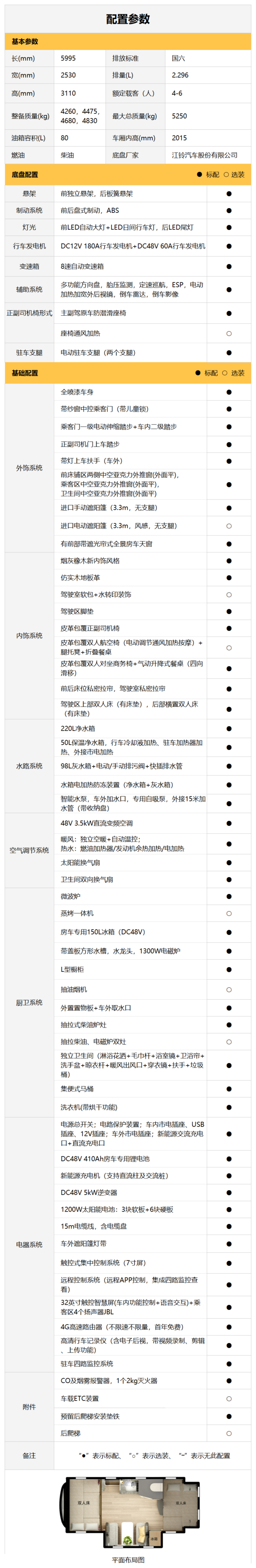 即刻出發(fā)，與宇通房車鯤鵬雙拓尊享版奏響田園牧歌