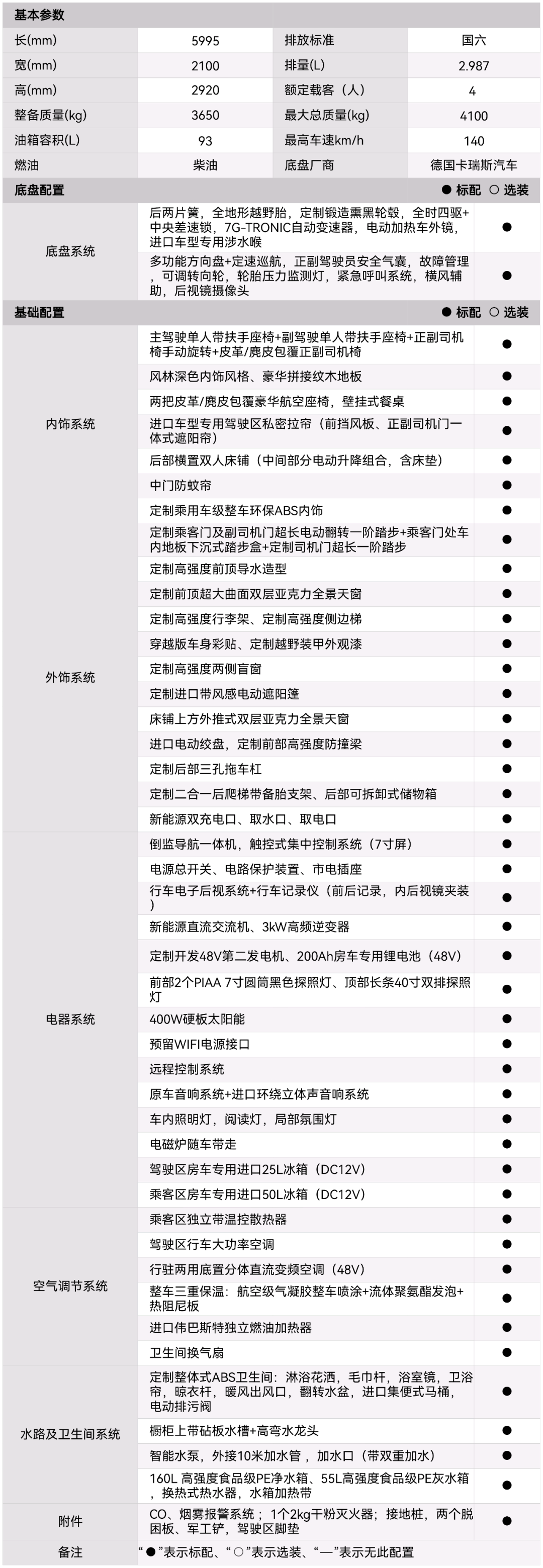 宇通房車駿邁M全地形探險越野房車，以王者之姿，盡展野性激情