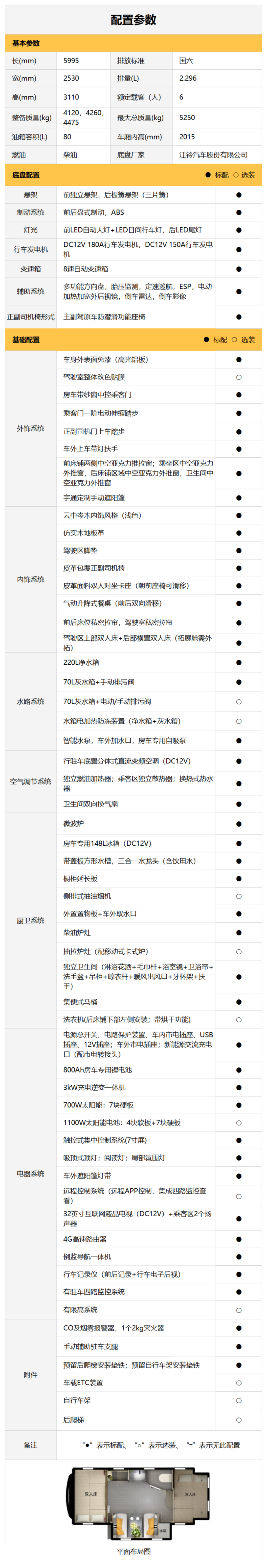 宇通房車鯤鵬雙拓展暢享版，帶你馭風(fēng)而上，奔赴山河遼闊