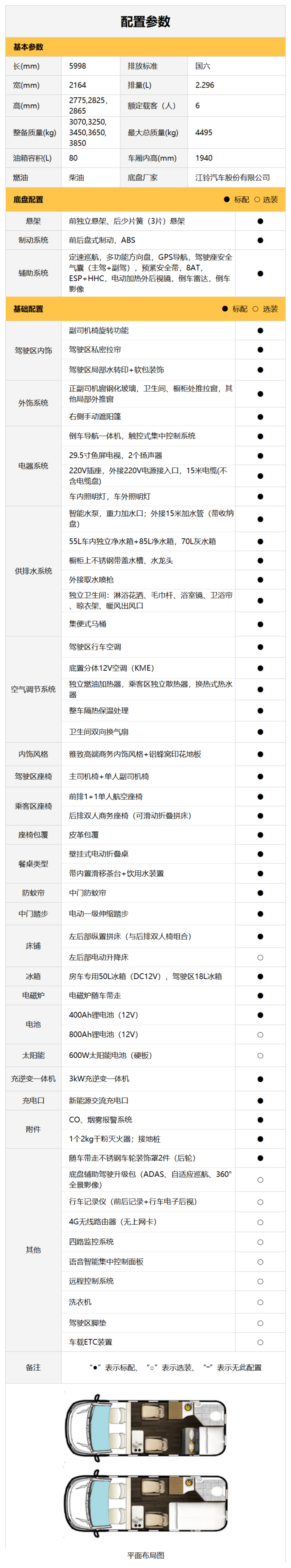 宇通房車鯤鵬全能商旅版房車，宇你馭風同行，開啟宜商宜旅新享受