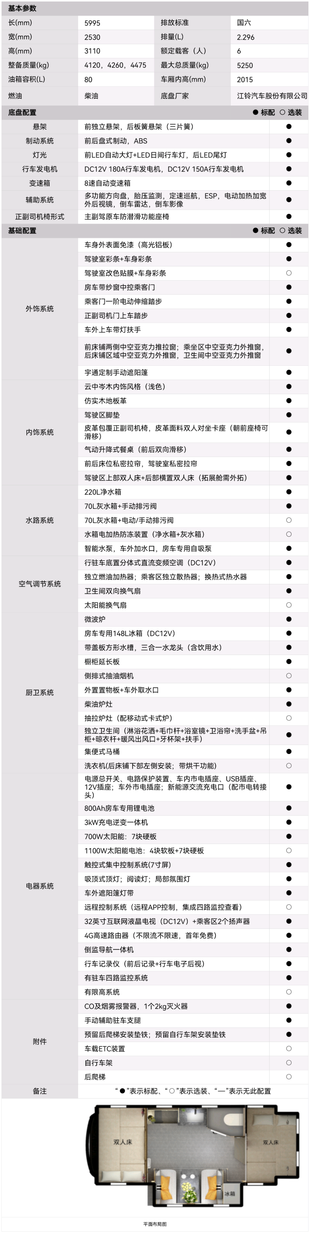 感受自在旅居新體驗(yàn)，宇通房車(chē)鯤鵬雙拓暢享版