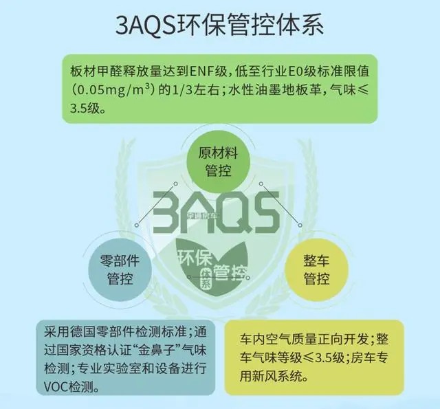 宇通B311縱置床房車，大廠品質(zhì)，高端體驗(yàn)！