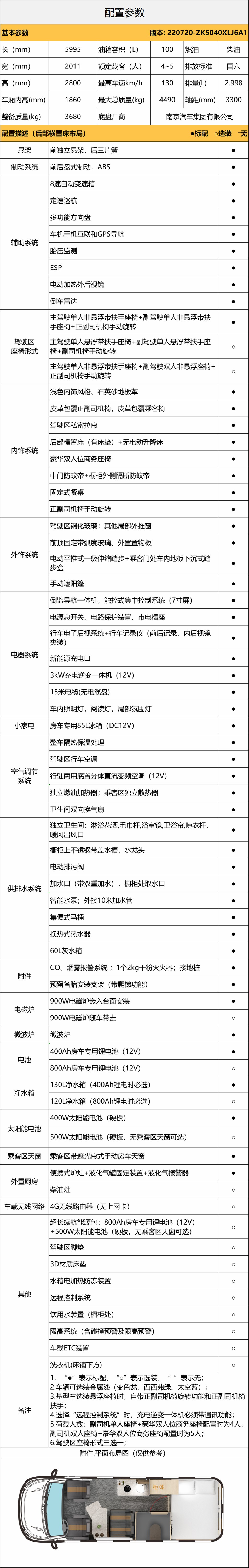 宇你一起悅享生活熱愛——宇通B530房車