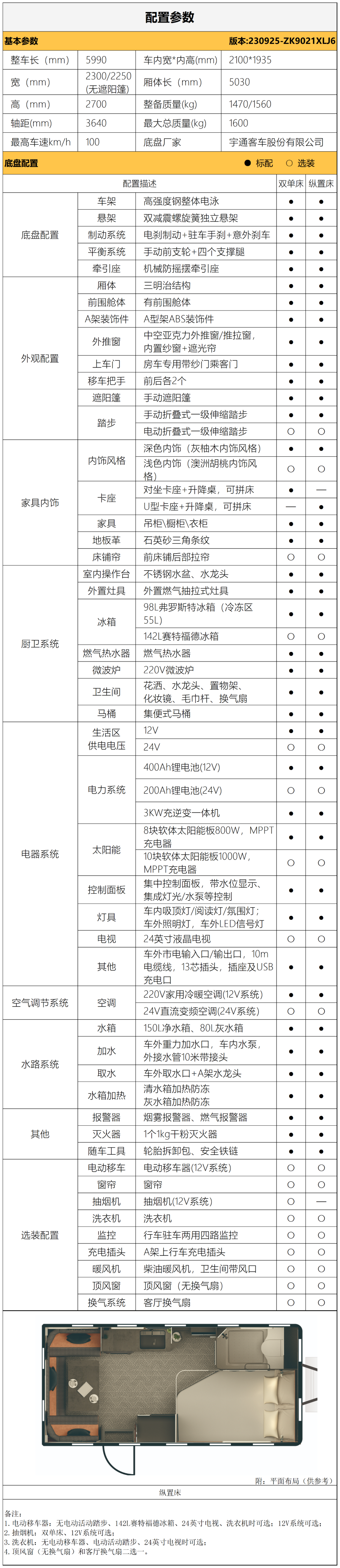 理想生活 超大存儲(chǔ)裝得下——T512拖掛縱置床/雙單床布局 理想生活 超大存儲(chǔ)裝得下——T512拖掛縱置床/雙單床布局